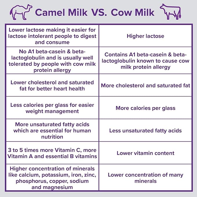 Camelicious Camel's Milk