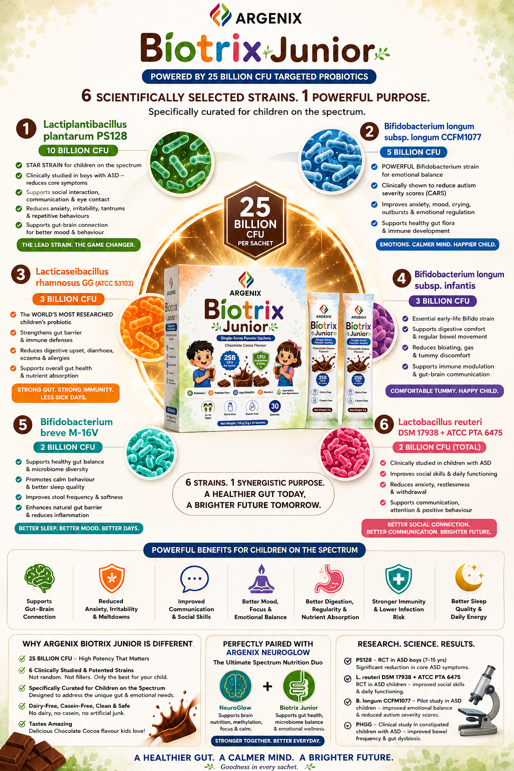 Argenix Biotrix Junior six-strain probiotic formulation artwork
