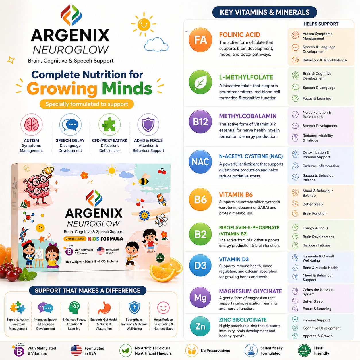 ARGENIX NEUROGLOW