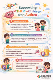 Argenix Neuroglow kids formula box and sachet for brain, cognitive, and speech support, with orange slices, blueberries, and playful cartoon graphics.